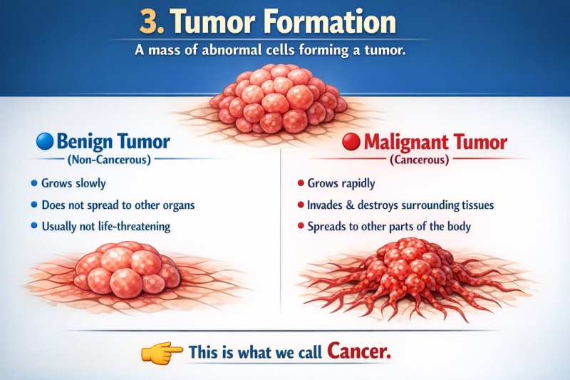 कर्करोग (Cancer): कारणे, निदान आणि उपचार